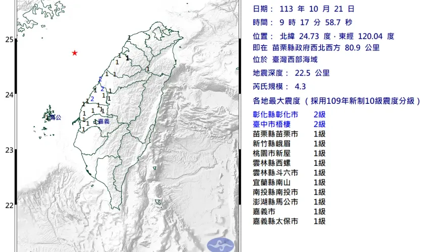 快訊/罕見震央！09:17規模4.3地震　11縣市有感