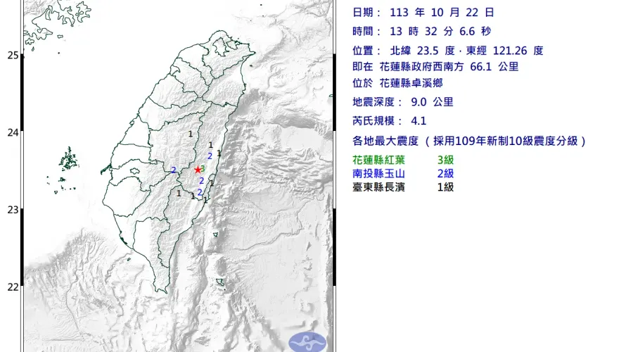 快訊/13:32開搖！花蓮縣4.1地震「小晃一波」　最大震度3級