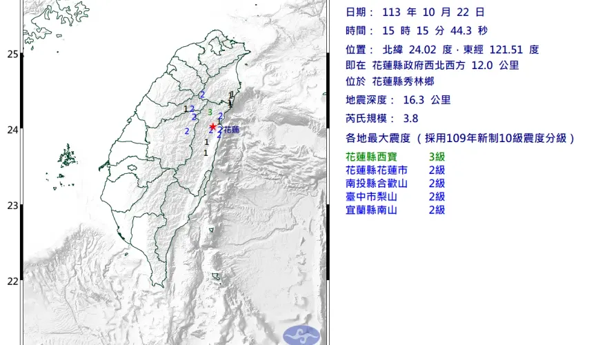 快訊/15:15小區域地牛！花蓮規模3.8「極淺層地震」　4縣市有感
