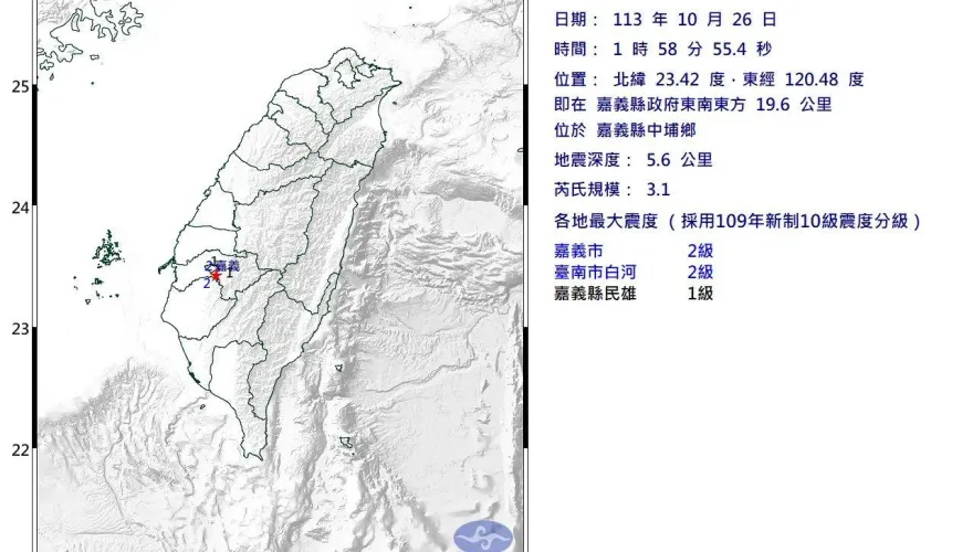和「中埔大地震」位置相同！嘉義規模3.1地震　專家示警：當年360人死亡