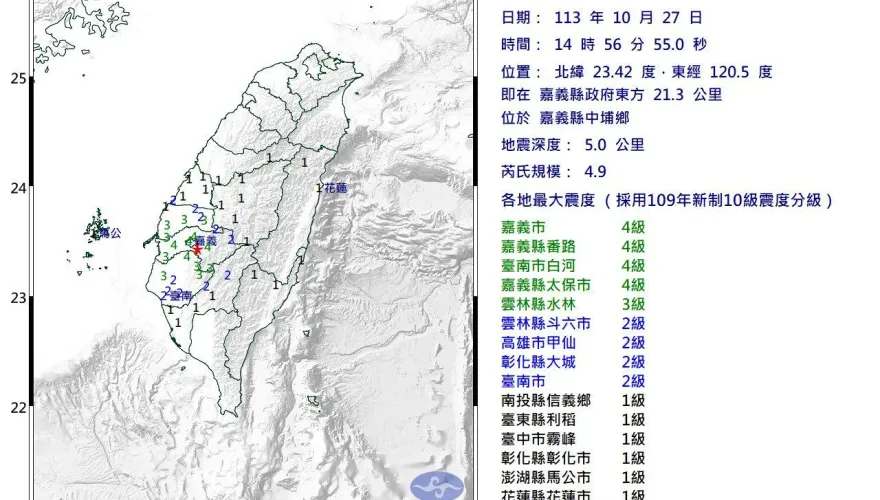 中埔人嚇翻了！37分鐘內連4震　14:56又搖規模4.9極淺層