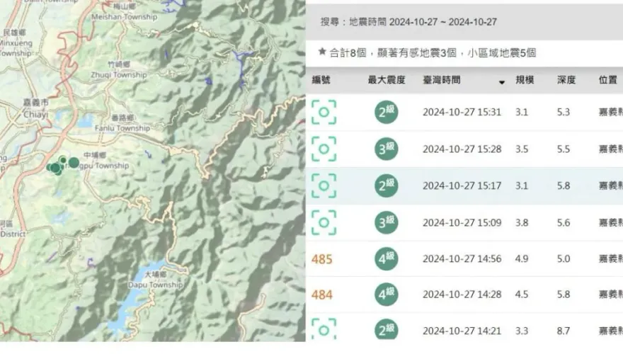 影/1941年中埔大地震奪360命！嘉義中埔今8搖　氣象署：2震央位置接近