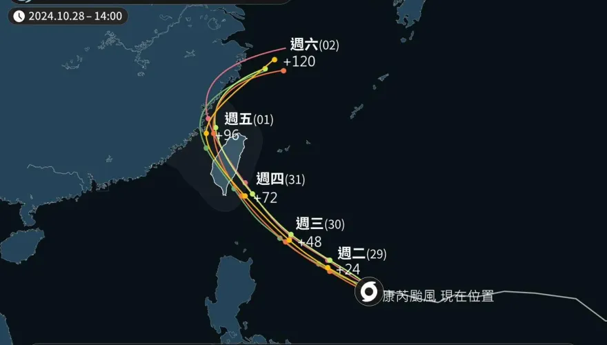康芮撞台「萬箭穿心」！專家曝週四颱風假機率高　影響順序一次看