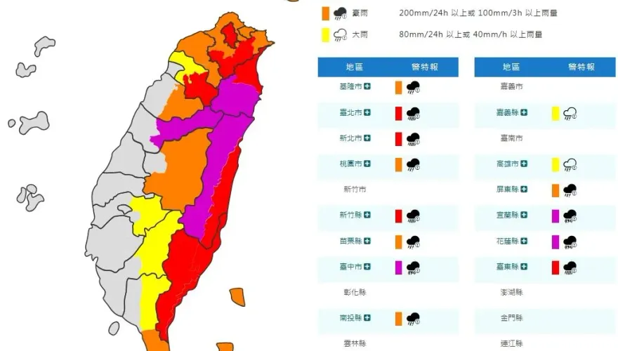 快訊/國家警報！3縣市「超大豪雨」　14縣市小心坍方落石