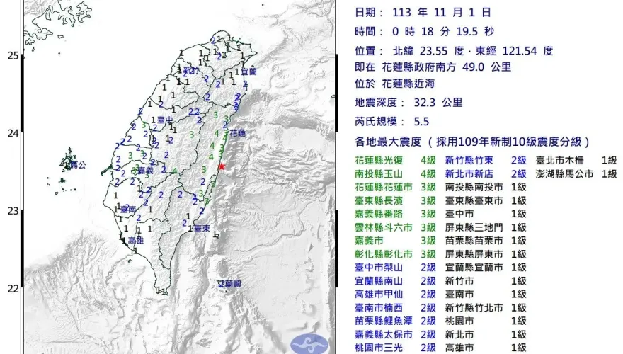 康芮還沒走竟來強震！花蓮縣近海午夜「規模5.5有感地震」