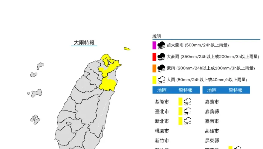下班帶傘！東北季風發威　北北基宜慎防瞬間大雨