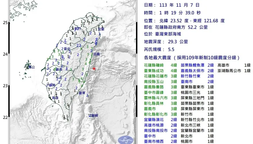 深夜1分鐘連2震！花蓮外海1:19規模「5.5極淺層強震」　最大震度4級