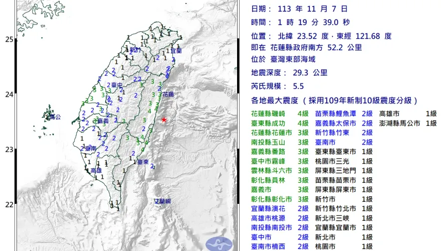花蓮半夜1小時「連3次極淺層地震」　最大震度4級