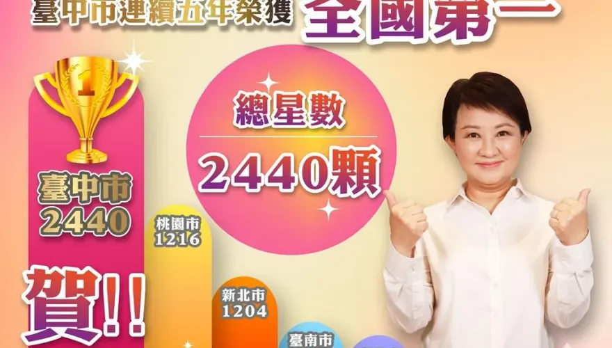 市集名攤五連霸！台中市113年星級評鑑成績亮眼