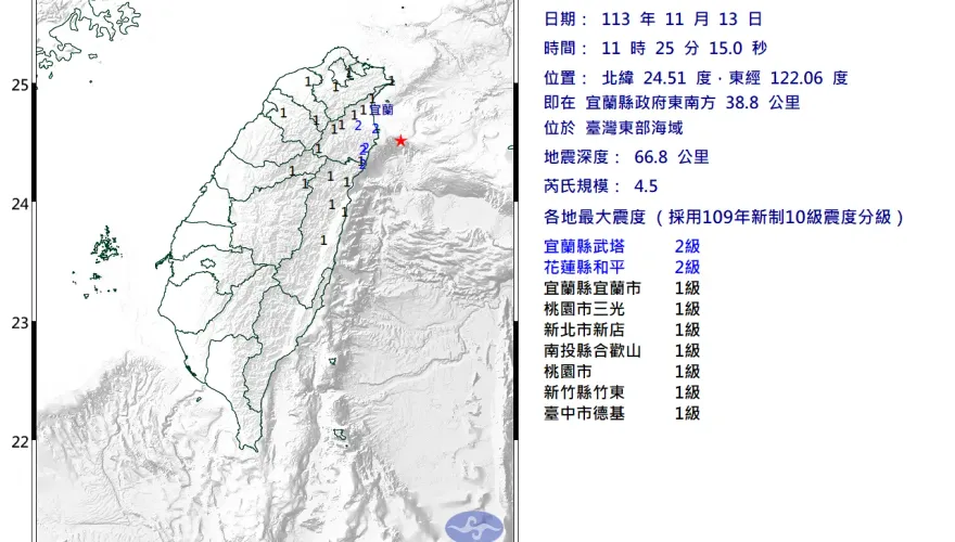 7縣市有感！東部海域11:25「規模4.5淺層地震」　最大震度2級