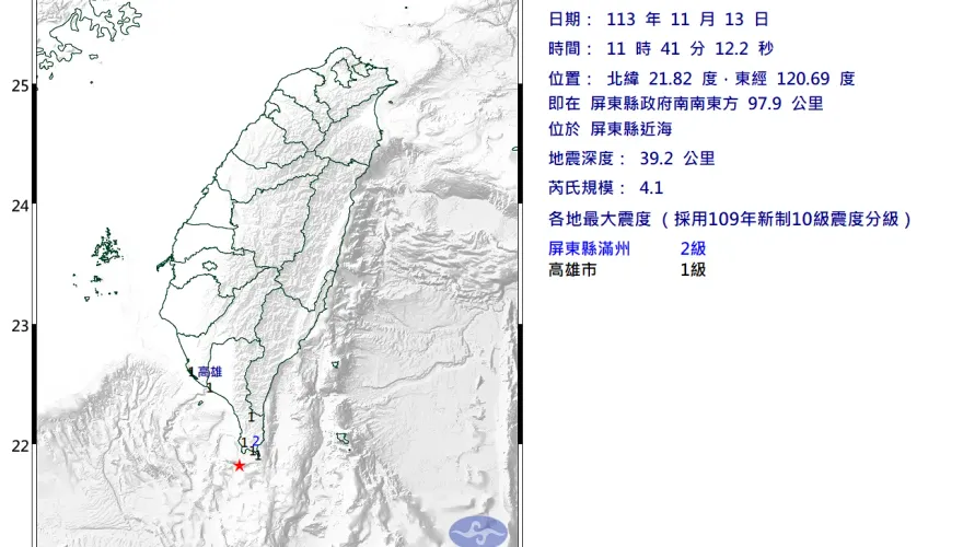 蚯蚓大軍才衝出地表！屏東近海11:41規模「4.1地震」　最大震度2級