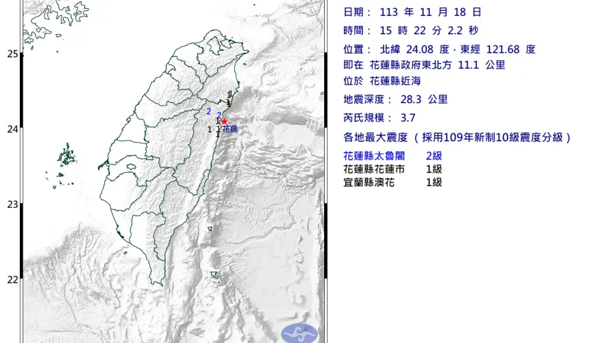 地牛又翻身！花蓮近海15:22發生規模3.7地震！　最大震度2級