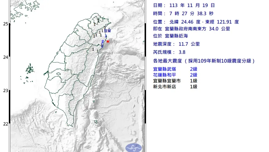 3分鐘內連2震！宜蘭近海「都是極淺層地震」最大規模3.8