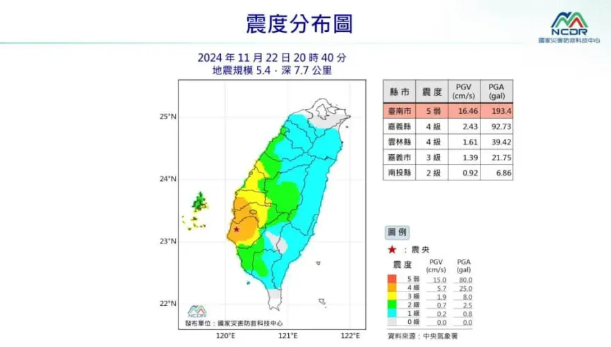 台南連續地震　高鐵台中至左營部分列車延誤