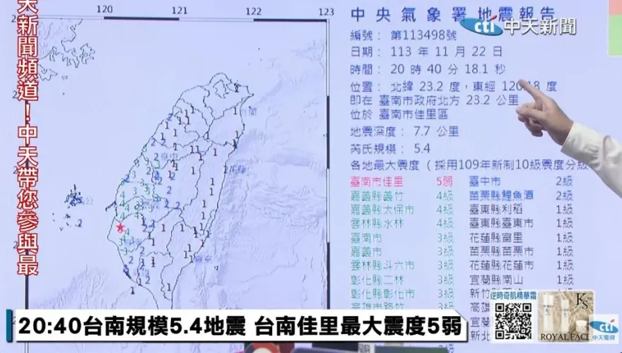 台南2小時6次地震！南部民眾恐慌　氣象署揭原因：3天內恐有4.5以上餘震