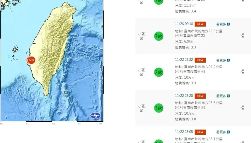 台南震不停！專家示警「不對勁」　提醒恐有更大地震