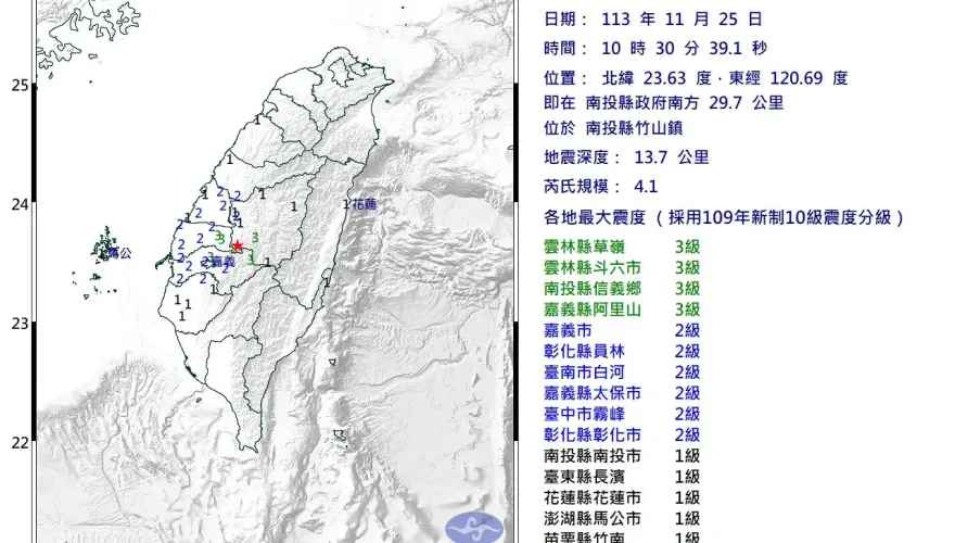 南投竹山4.1地震！震度最大3級　澎湖都有感