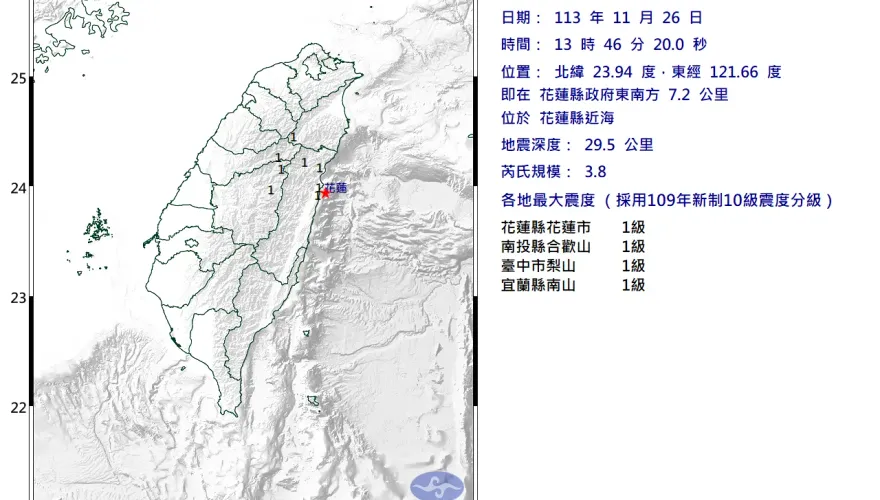 地牛又躁動！花蓮近海13:46規模3.8「極淺層地震」　4縣市有感