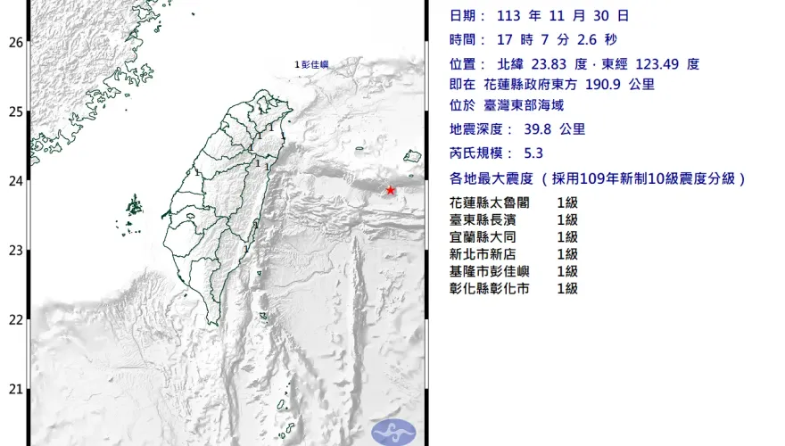 地牛翻身！東部外海17:07規模5.3「淺層強震」　6縣市有感