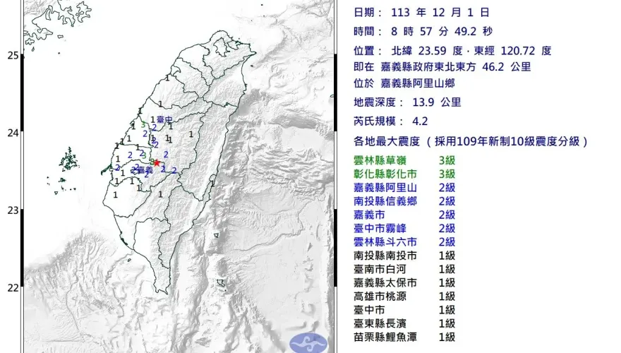阿里山地震和「大尖山斷層」有關！　郭鎧紋：恐有群震