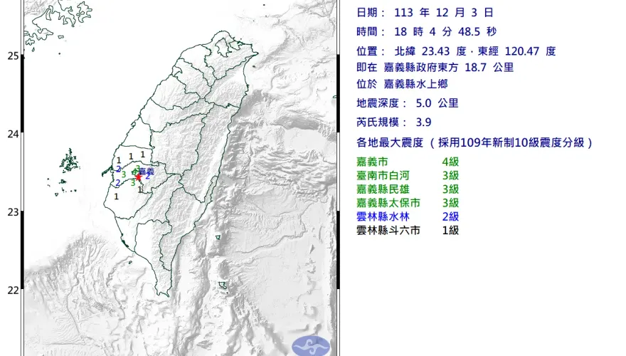 嘉義37天17震！破裂面如台大公館校區　震央近中埔7.1強震