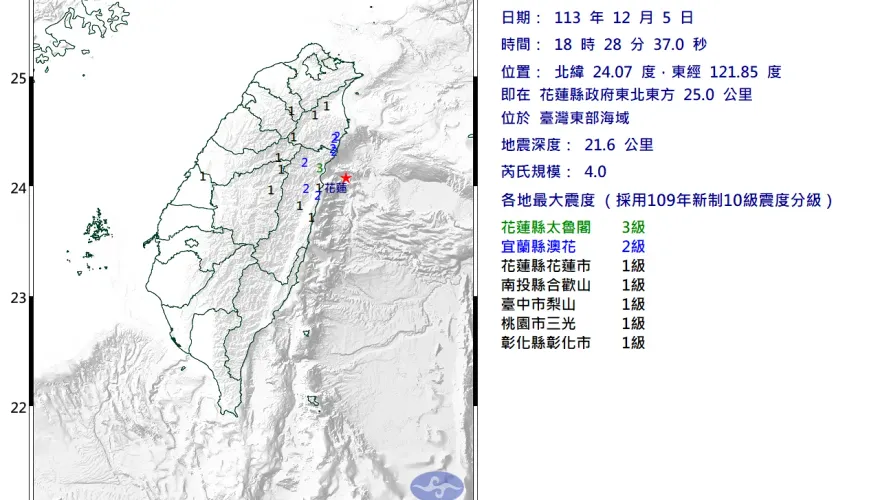 地牛翻身！台灣東部海域18：28發生規模4.0地震　最大震度3級