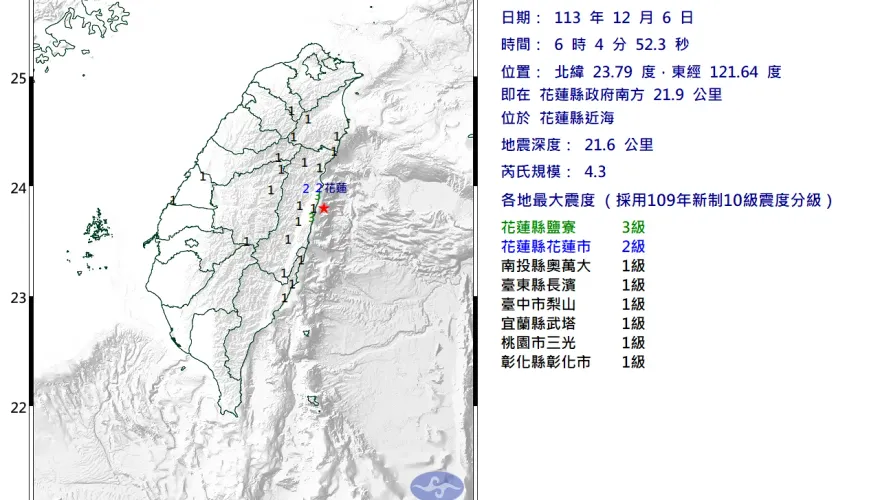 一早地牛翻身！花蓮06:04又搖了　規模4.3...最大震度3級
