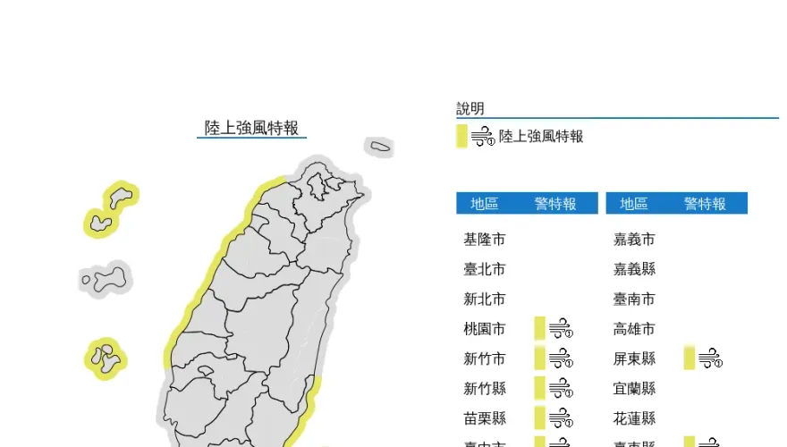 東北風增強！「11縣市」強風特報到明早8點