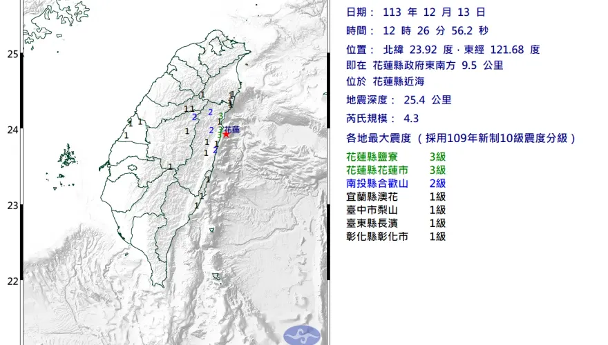 地牛翻身！12:26花蓮近海規模4.3地震　最大震度3級