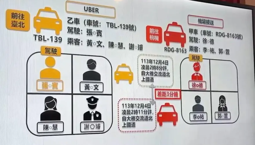 影/同車3人僅骨折！陳梅慧裡外全身傷慘死　疑撞擊點有關