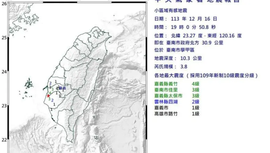 地牛翻身！台南學甲爆極淺層地震最大震度4級　5縣市明顯有感