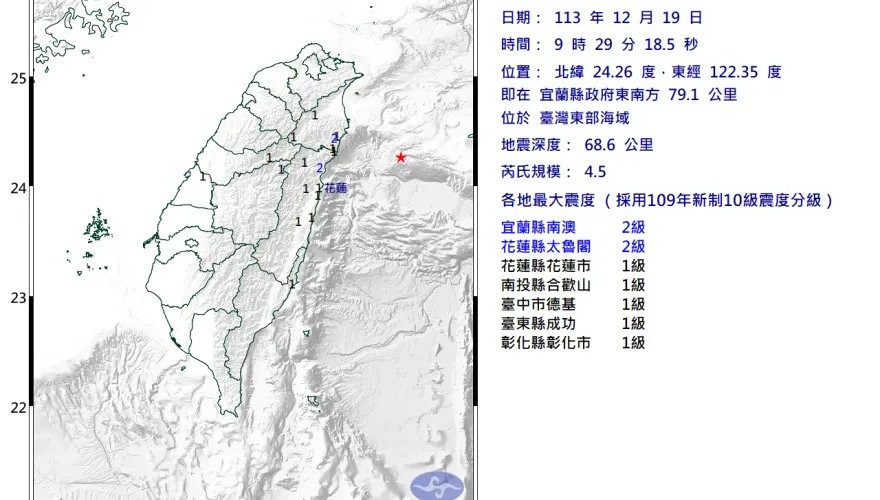 宜蘭外海09:29發生規模4.5地震　6縣市有感