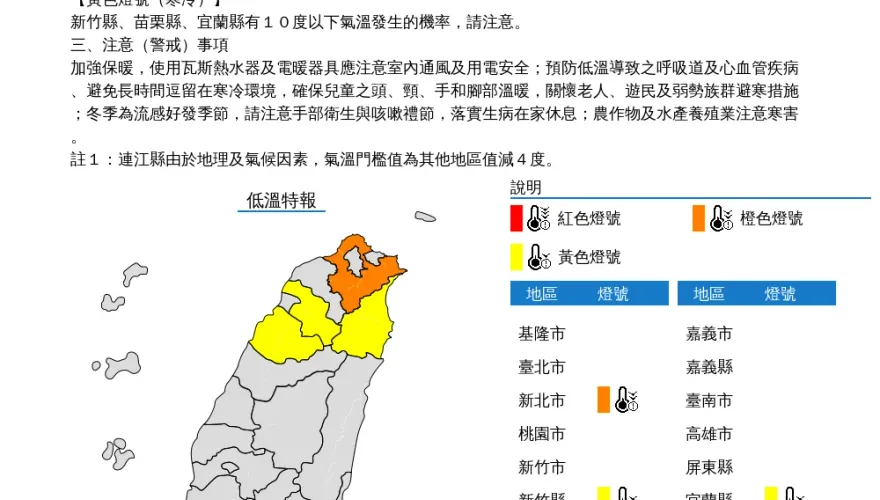 出遊注意！4縣市低溫特報　新北跌破10度非常寒冷