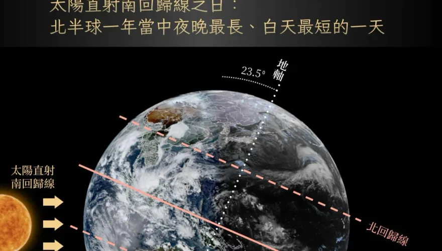 128年來最早！今17:21迎冬至　最長黑夜到來