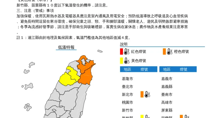 急凍範圍擴大！4縣市低溫特報　新北、宜蘭跌破10度冷吱吱