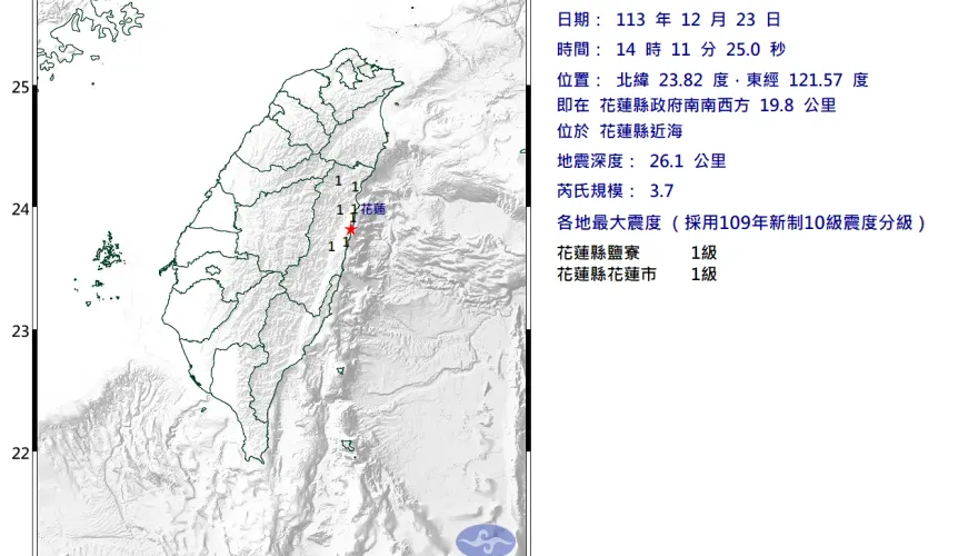 地牛狂翻身！花蓮連3震　規模最高4.2引關注