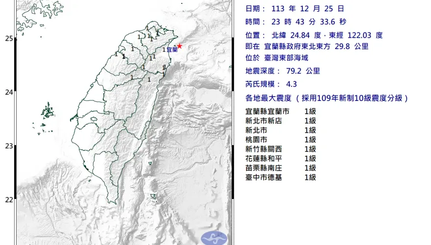 東部海域23:43發生規模4.3地震　北台灣深夜搖晃