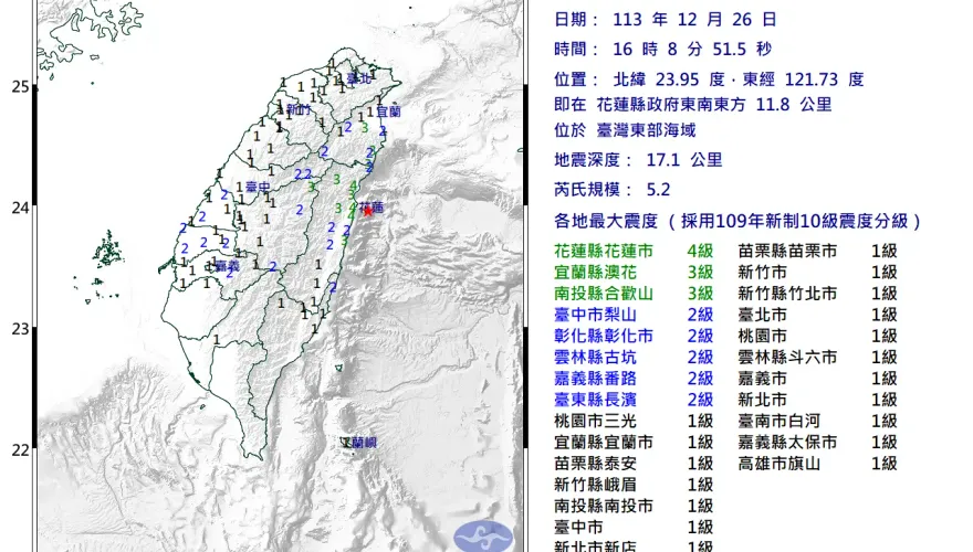 台灣東部海域16:08發生規模5.2地震！最大震度4級