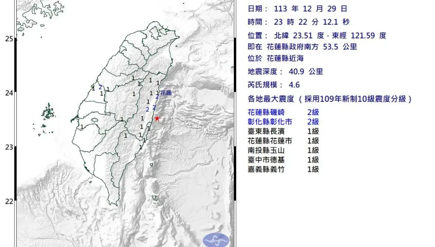 花蓮近海23:22爆規模4.6地震！最大震度2級