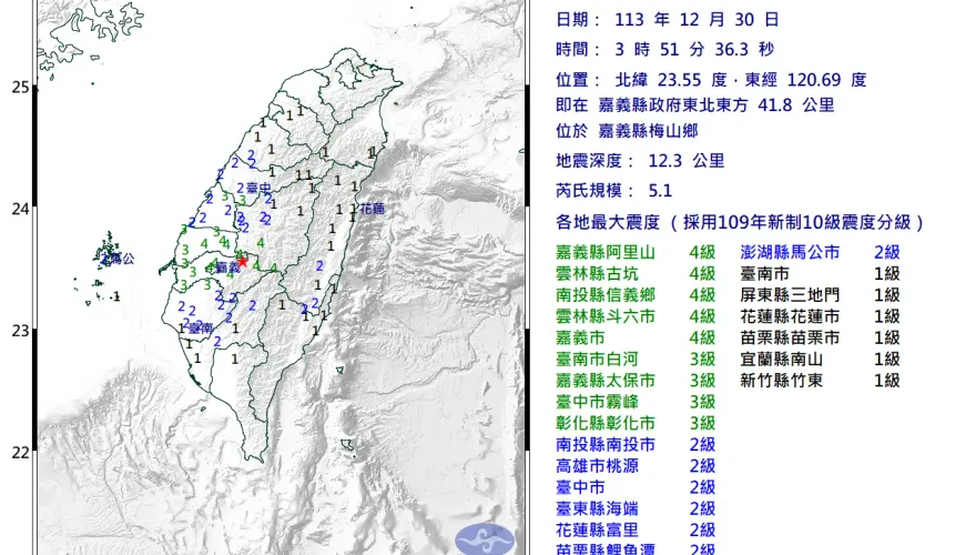 半夜被搖醒？嘉義03:51規模5.1地震　4縣市超有感