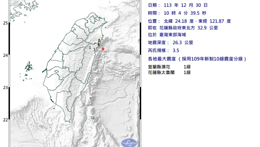 花蓮又搖了！10:04芮氏規模3.5有感地震　宜蘭跟著晃