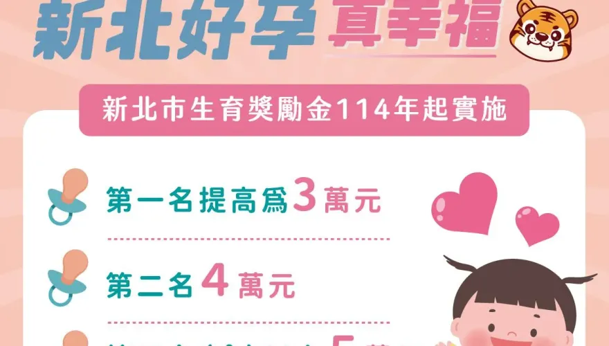 新北生育獎勵金加碼最高5萬　1/1正式上路