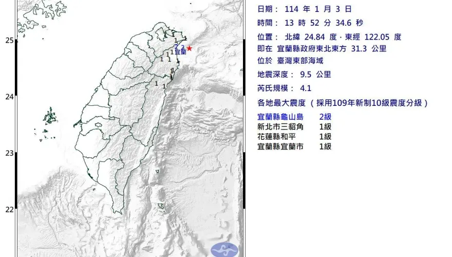 宜蘭東部海域13:52爆規模4.1地震！最大震度2級　新北有感