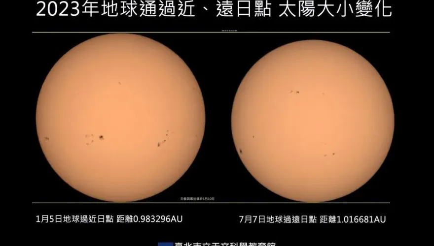長知識！地球今晚通過「近日點」　天文館：冬季太陽較大