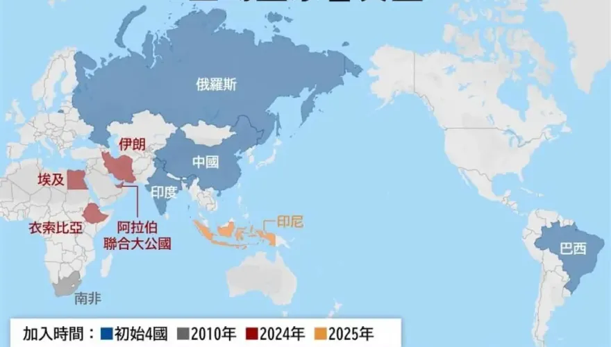 正式加入金磚！印尼外交部稱為「里程碑」　商界樂觀其成