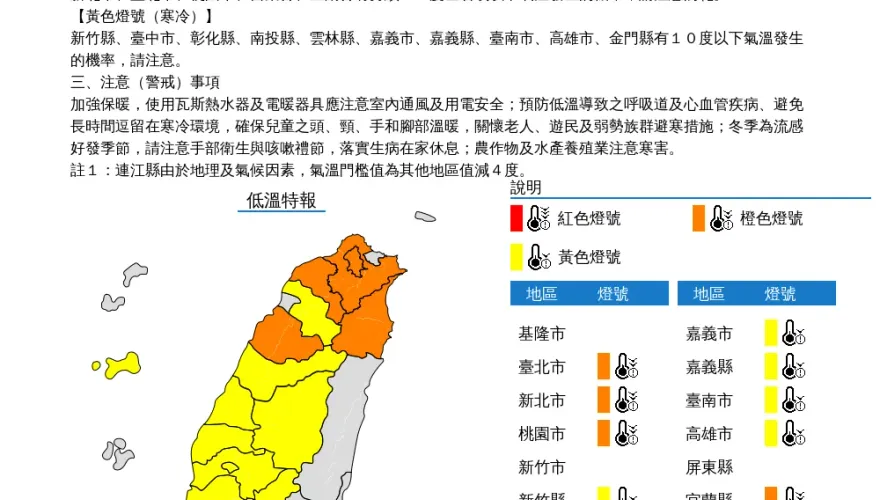 番薯凍到南部！15縣市陷「低溫旋渦」　5縣市非常寒冷