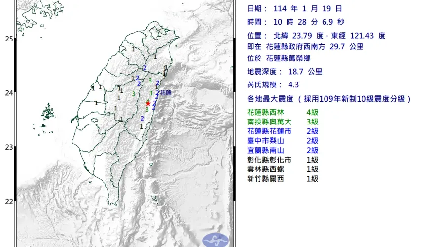 花蓮10:28發生規模4.3「極淺層」地震　7縣市有感