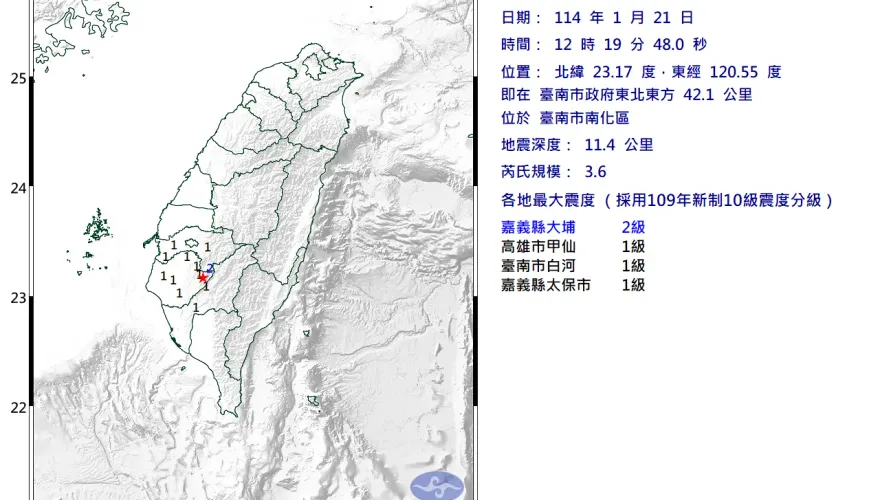 10分鐘內連2震！12:10、12:19「震央都在南化」極淺層