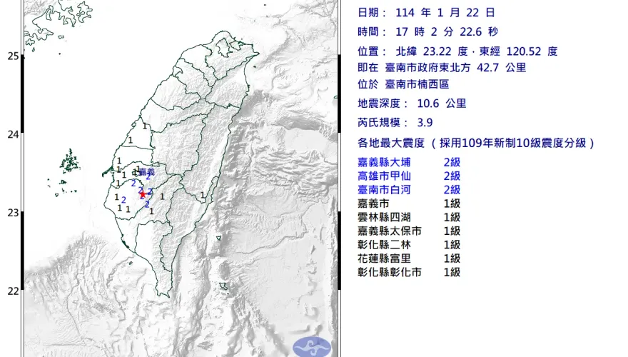 17:02楠西3.9極淺層地震　最大震度2級「7縣市有感」