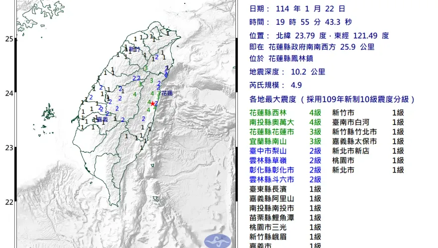 嘉義震完換花蓮！19:55爆規模4.9地震　最大震度3級